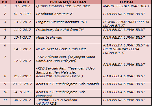 AKTIVITI SEPTEMBER 17