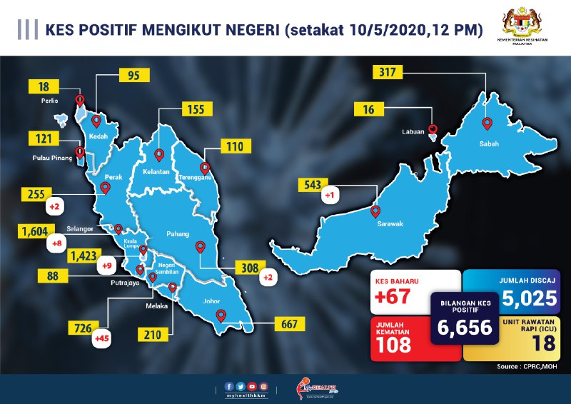 kes positif mengikut negeri 10 mei