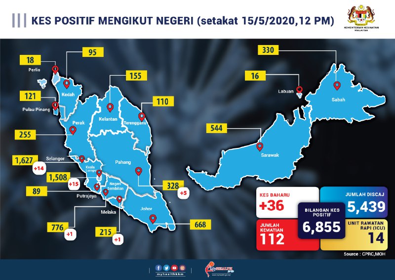 kes positif mengikut negeri 15 mei