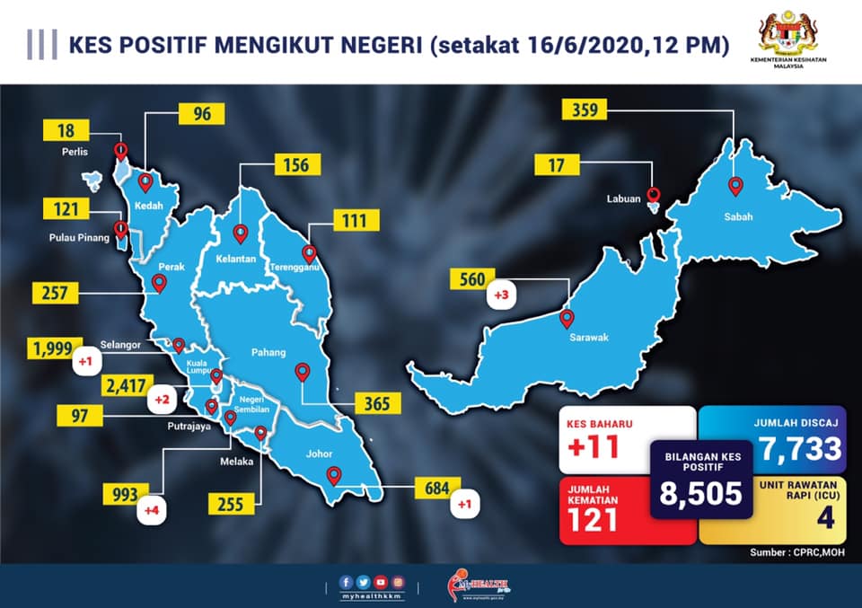 kes positif mengikut negeri 16 jun 2020