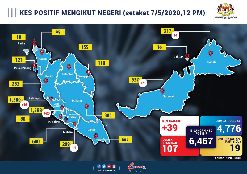 kes positif mengikut negeri 7 mei