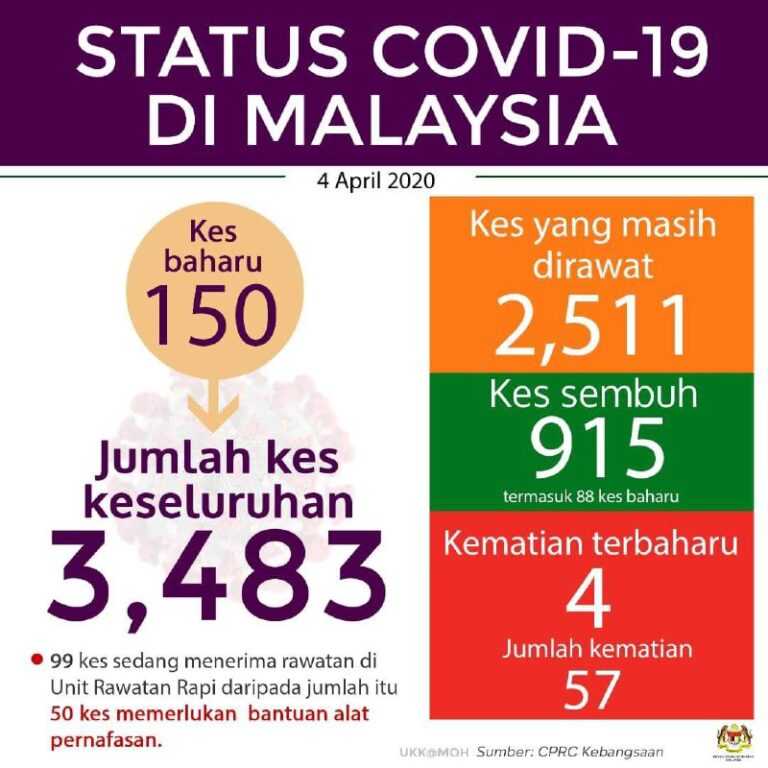 situasi 4 april 2020