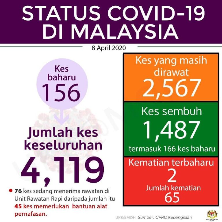 situasi covid 8 april