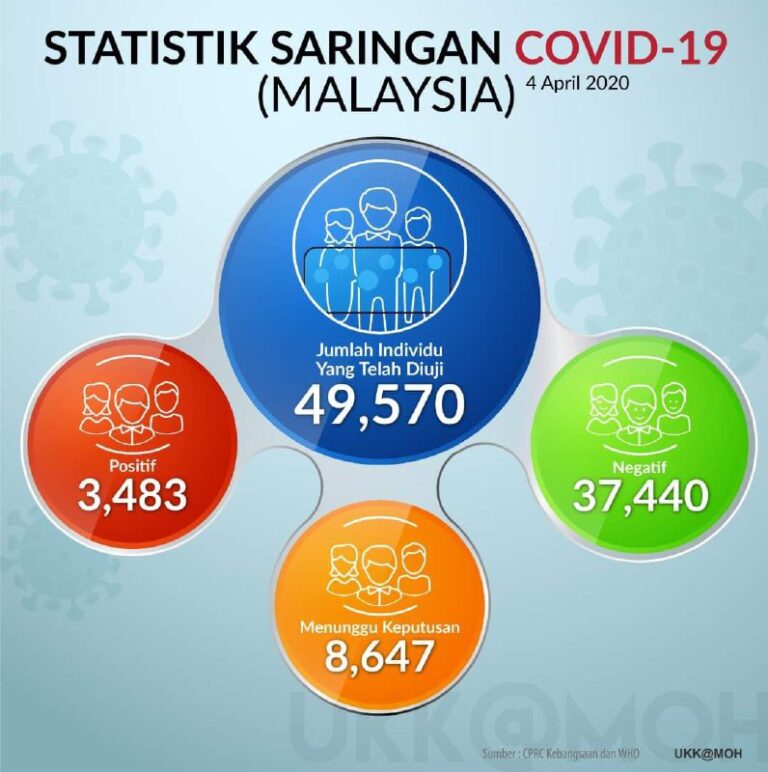 statistik saringan 4 april
