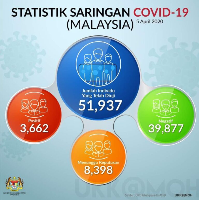 statistik saringan 5 april