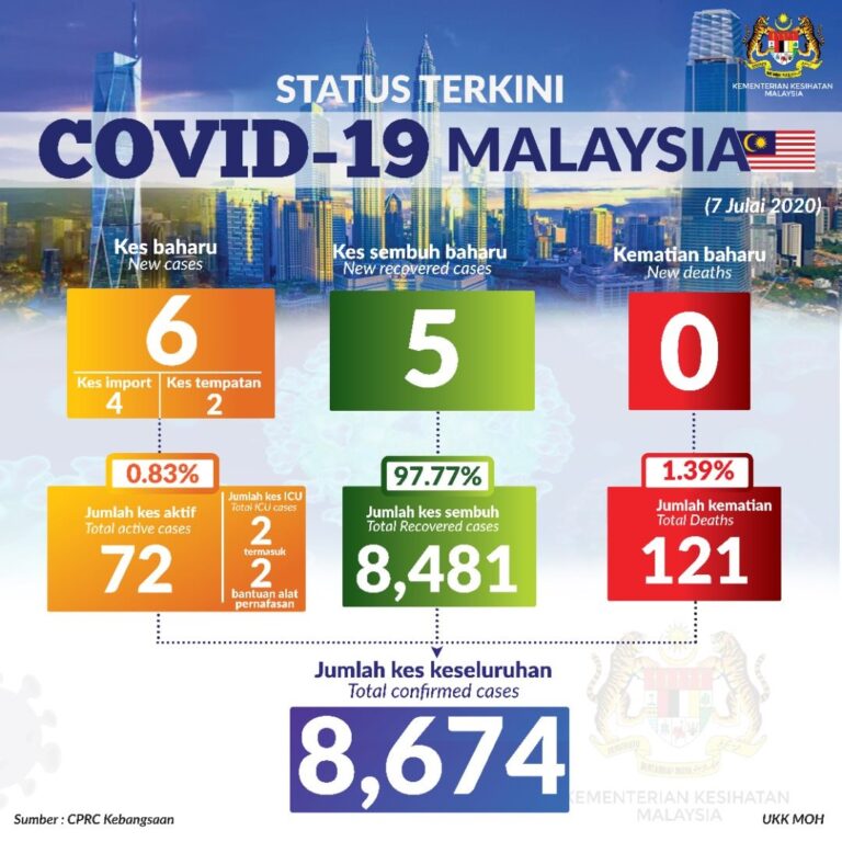 status terkini 7 julai